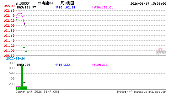 ������K��ͼ��