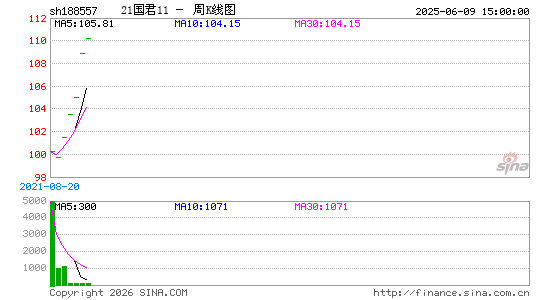 ������K��ͼ��