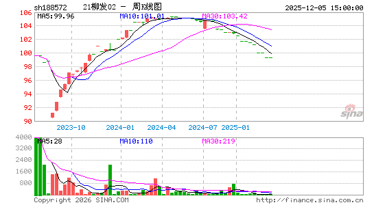 ������K��ͼ��