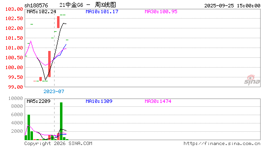 ������K��ͼ��