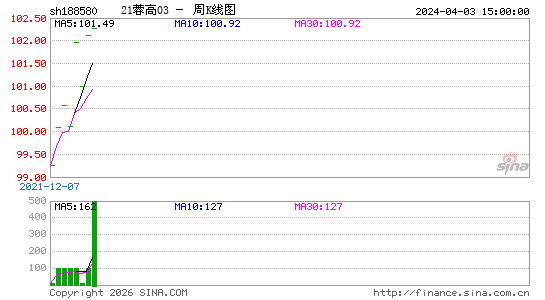 ������K��ͼ��