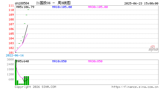 ������K��ͼ��