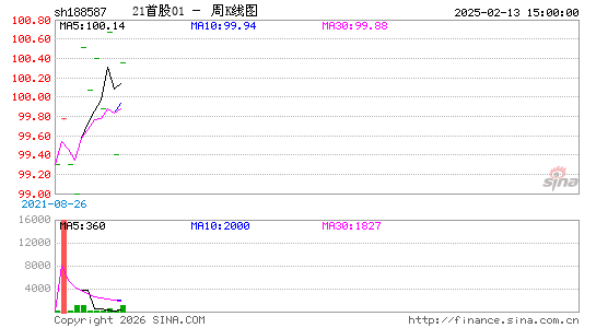 ������K��ͼ��