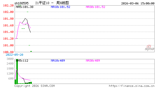 ������K��ͼ��