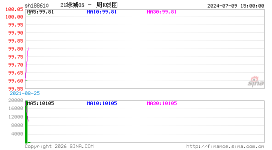 ������K��ͼ��