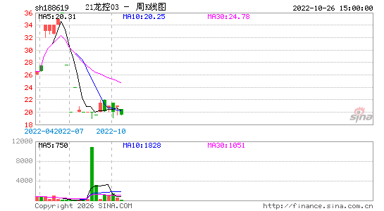 ������K��ͼ��