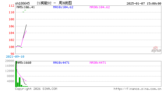 ������K��ͼ��