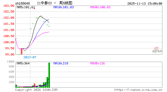 ������K��ͼ��