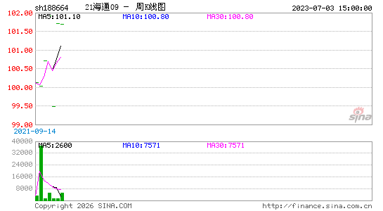 ������K��ͼ��