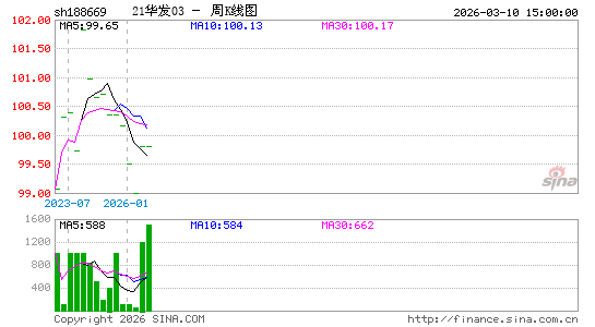 ������K��ͼ��