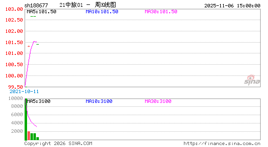 ������K��ͼ��