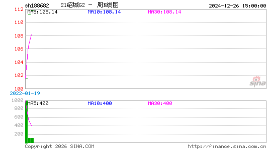 ������K��ͼ��