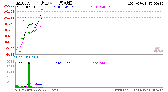 ������K��ͼ��