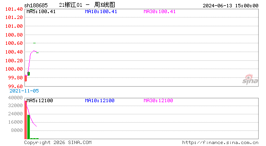 ������K��ͼ��