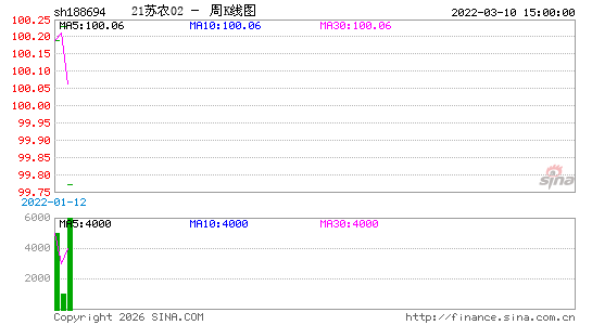 ������K��ͼ��