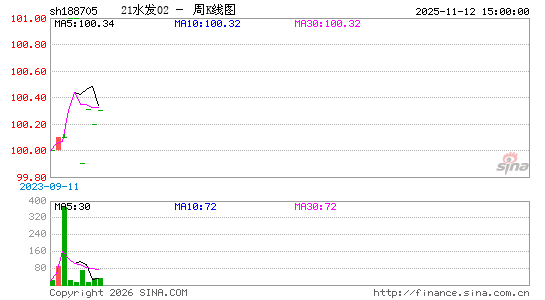 ������K��ͼ��