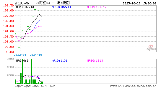 ������K��ͼ��