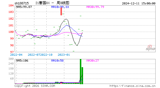 ������K��ͼ��