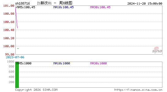 ������K��ͼ��