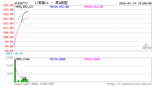 ������K��ͼ��