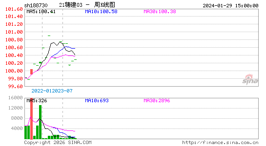 ������K��ͼ��