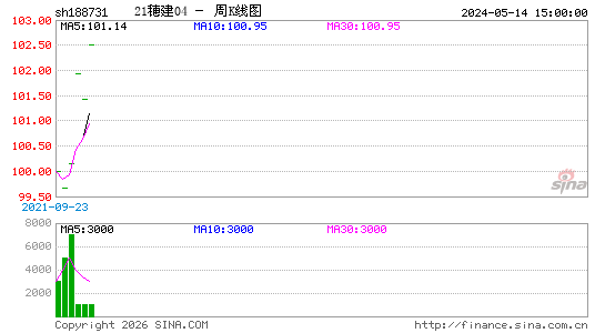 ������K��ͼ��