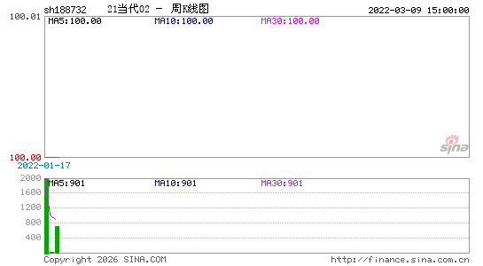 ������K��ͼ��