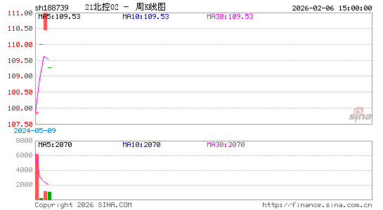 ������K��ͼ��