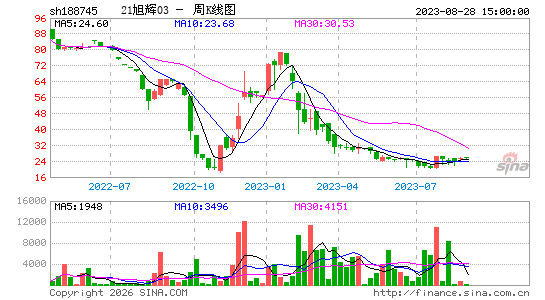 ������K��ͼ��