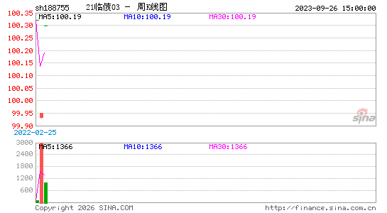 ������K��ͼ��