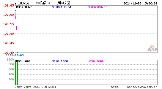 ������K��ͼ��