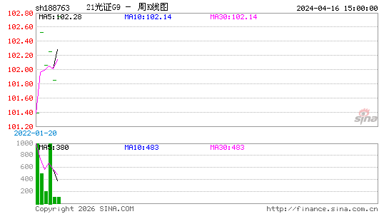 ������K��ͼ��