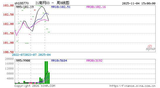 ������K��ͼ��