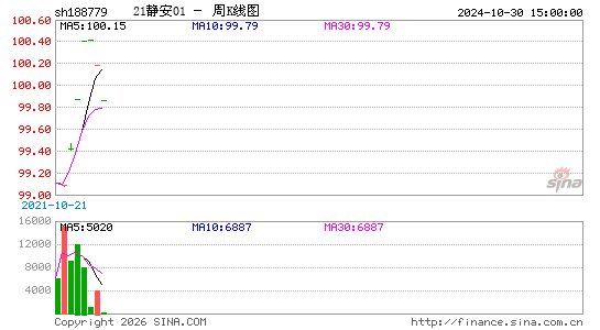 ������K��ͼ��