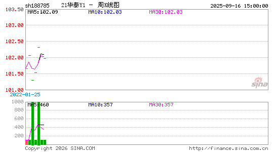 ������K��ͼ��