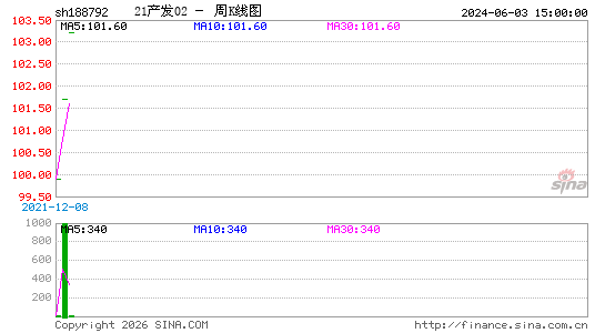 ������K��ͼ��