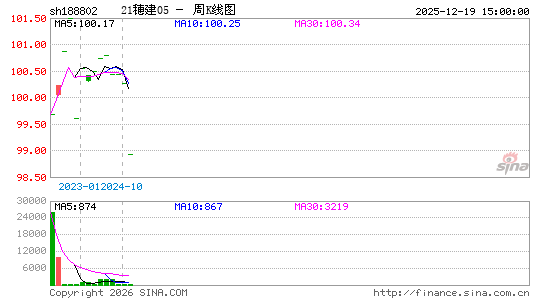 ������K��ͼ��