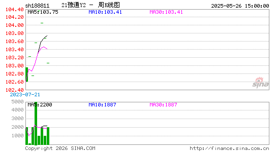 ������K��ͼ��