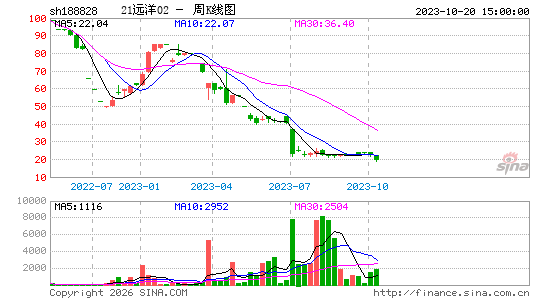 ������K��ͼ��