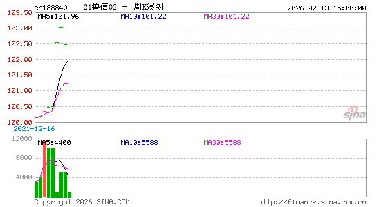 ������K��ͼ��