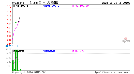 ������K��ͼ��