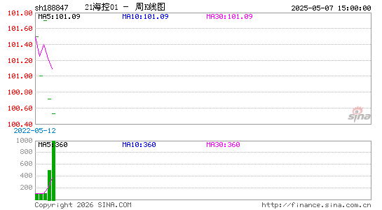 ������K��ͼ��