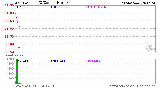 ������K��ͼ��