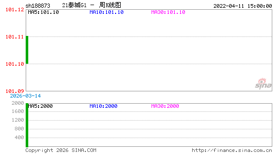 ������K��ͼ��