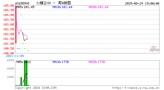 ������K��ͼ��