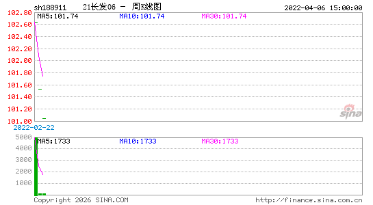 ������K��ͼ��