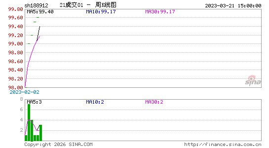 ������K��ͼ��