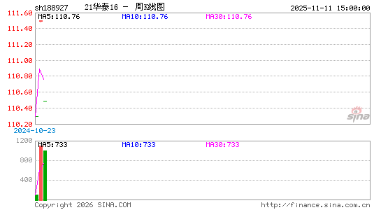 ������K��ͼ��