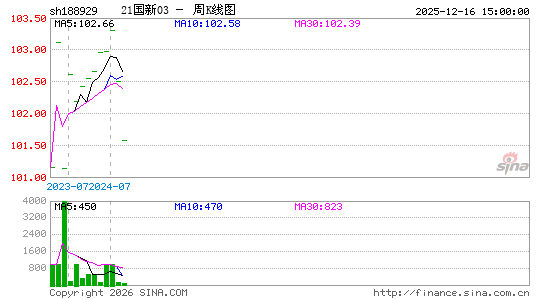 ������K��ͼ��