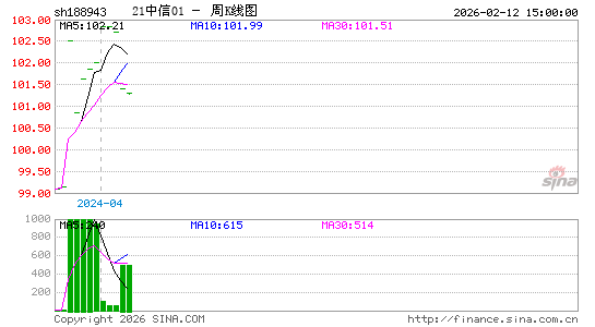 ������K��ͼ��